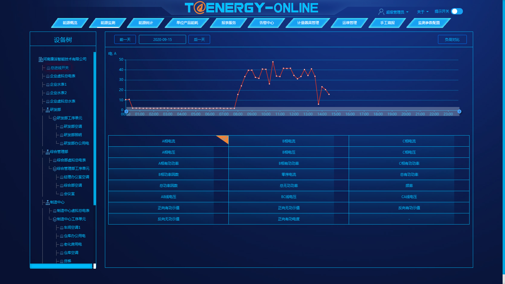 能耗在線監測系統